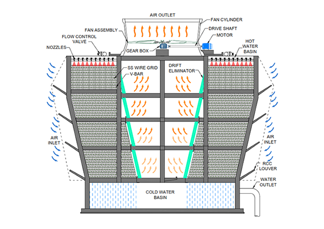 Cross-Flow-Cooling-Towers