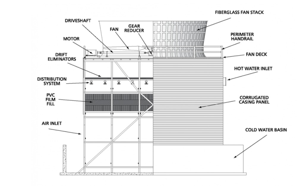 Why Cooling Is Important in Plastic Production